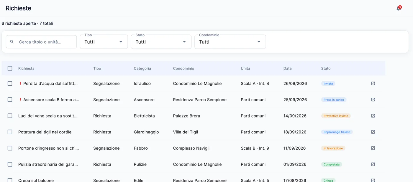 Elenco delle segnalazioni in CondoWeb con tipo, categoria, condominio, unità, data e stato di ogni richiesta